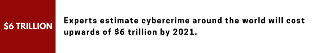 cybersecurity best practices in 2020