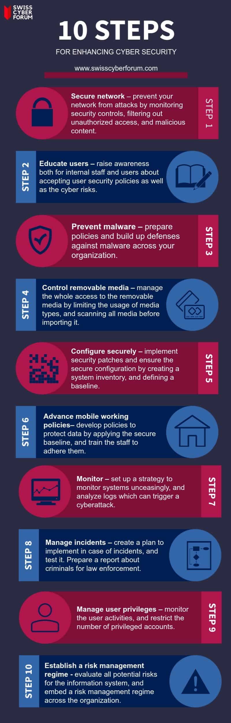 enhancing cyber security infographic