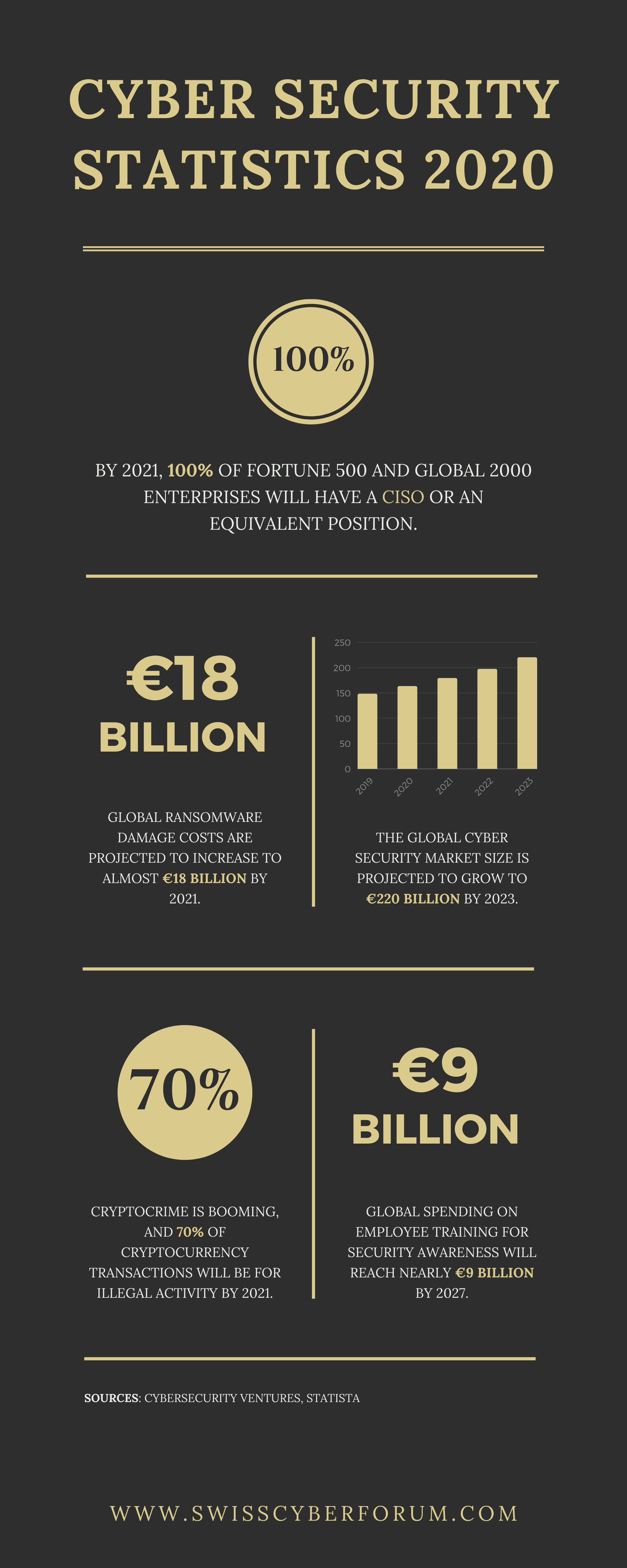 cyber security statistics 2021