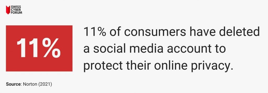 social media security awareness 2021