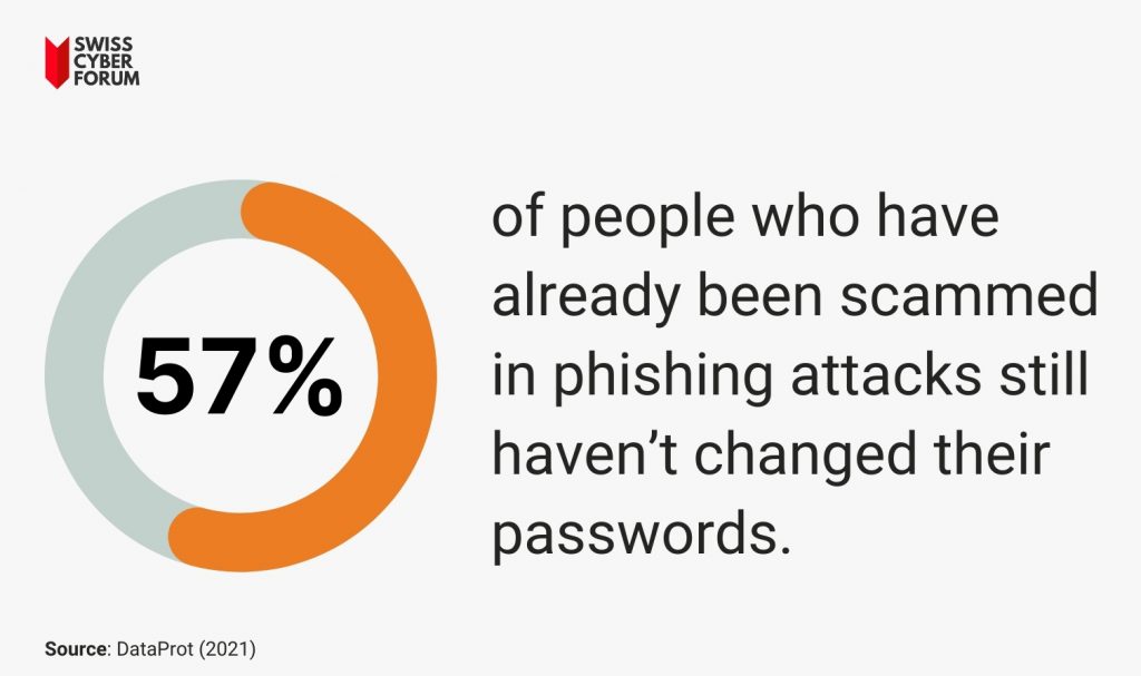 password best practices