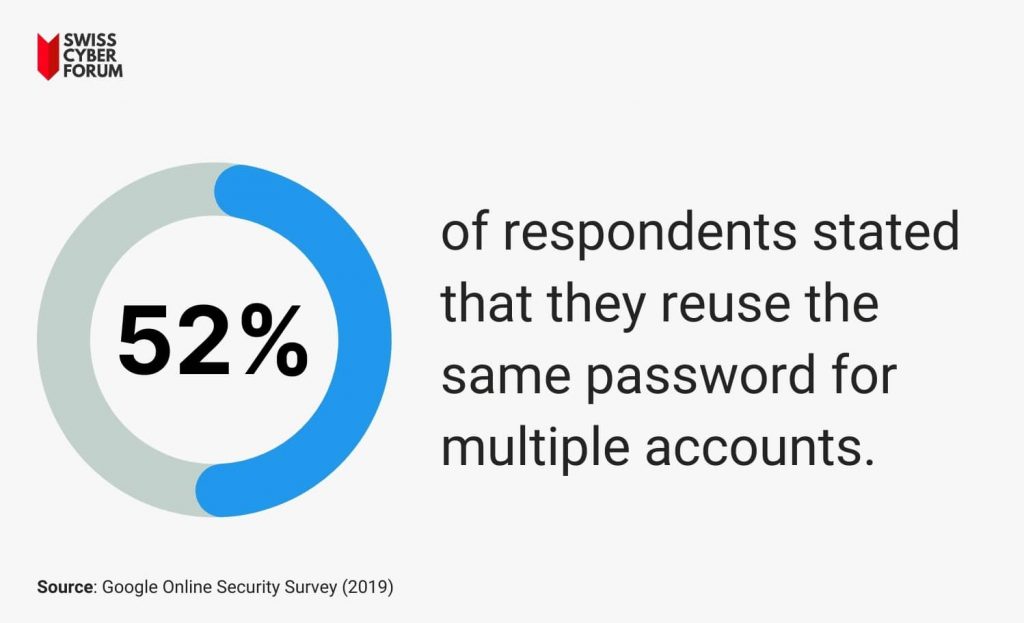 password security best practices