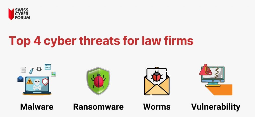 cyber threats to law firms
