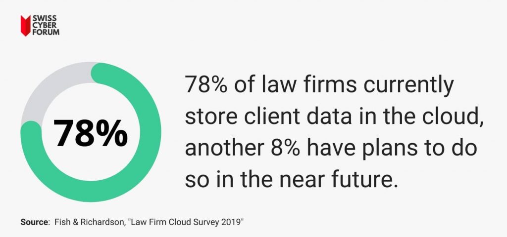 law firm cybersecurity