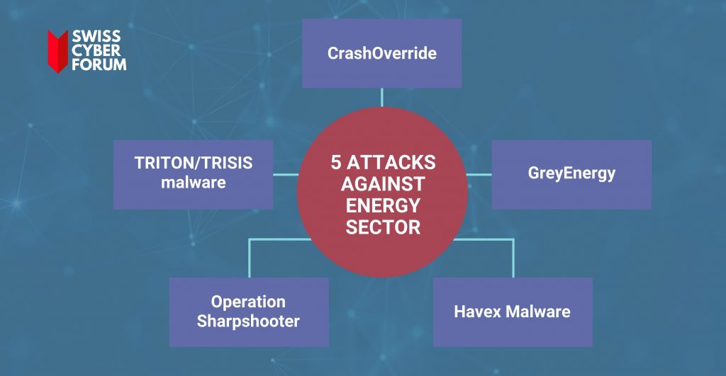 cyber attacks against energy sector