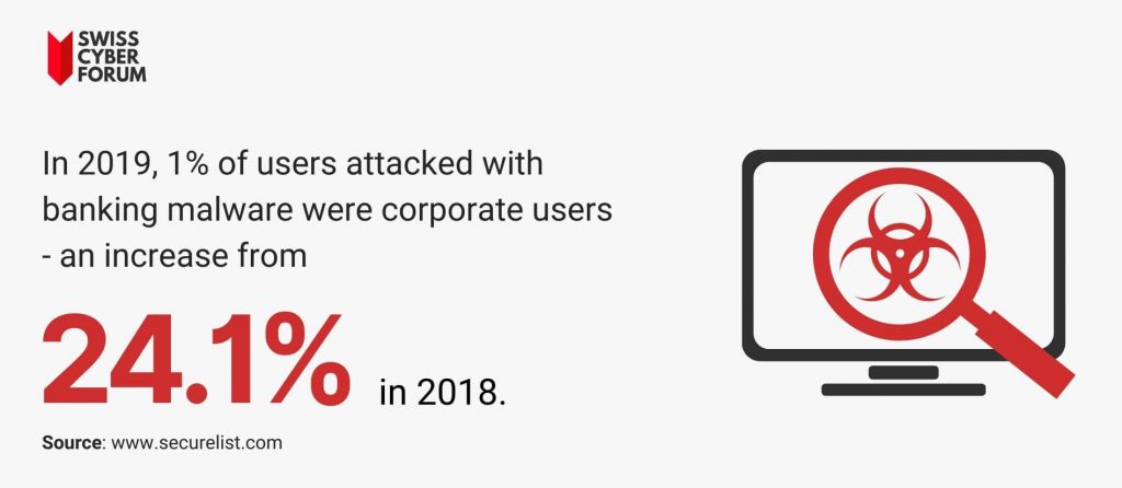 mobile banking malware