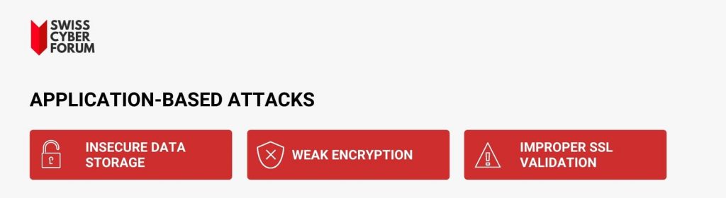 security threats against banking applications