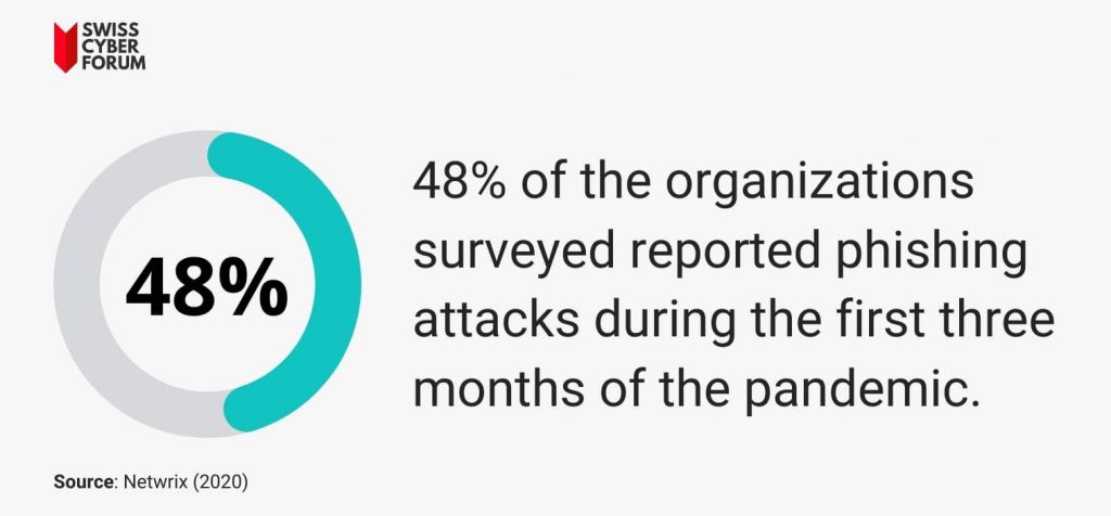 phishing attack statistics 2020