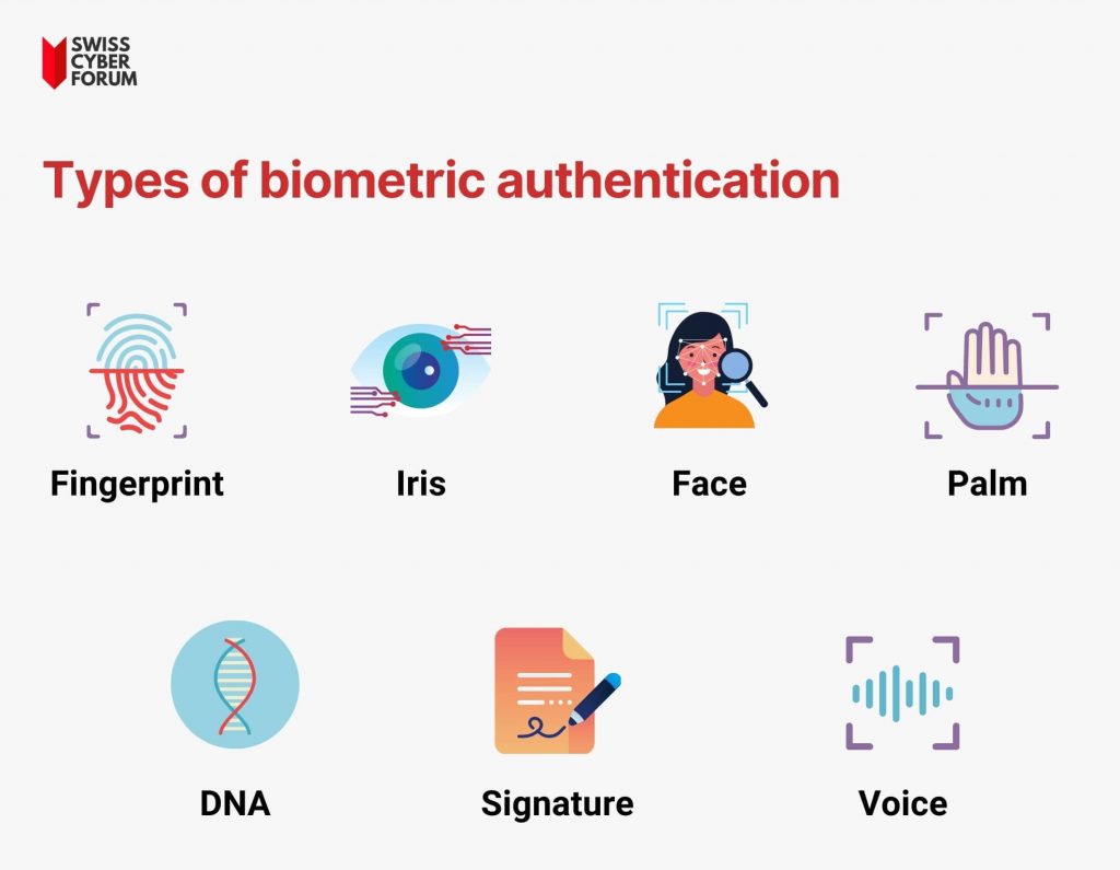 Types of biometric authentication technologies