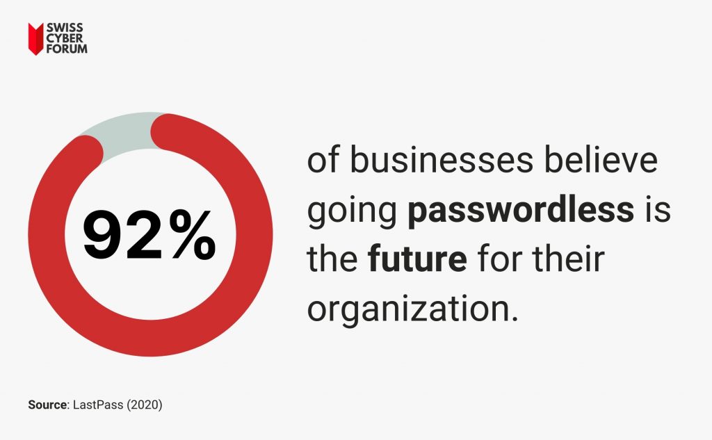 implementing passwordless authentication