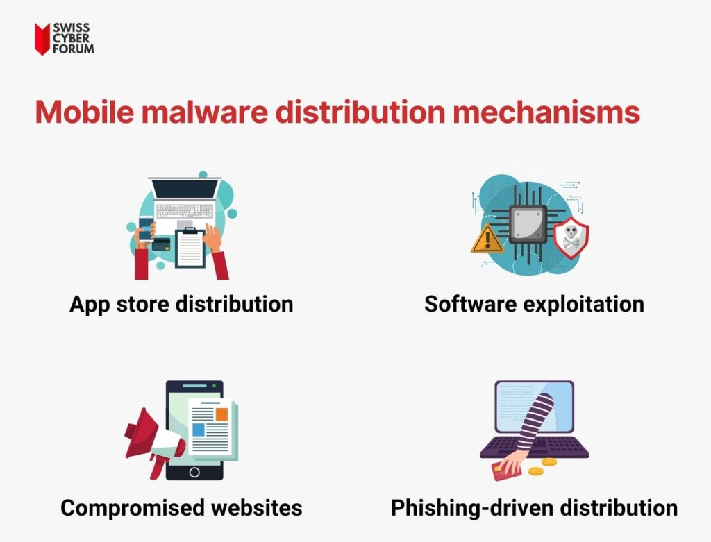 major infection vectors of mobile malware