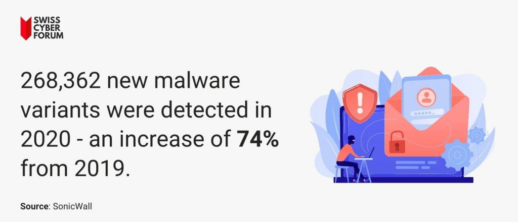 malware statistics 2020