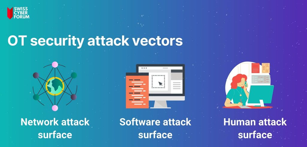 OT security attack vectors