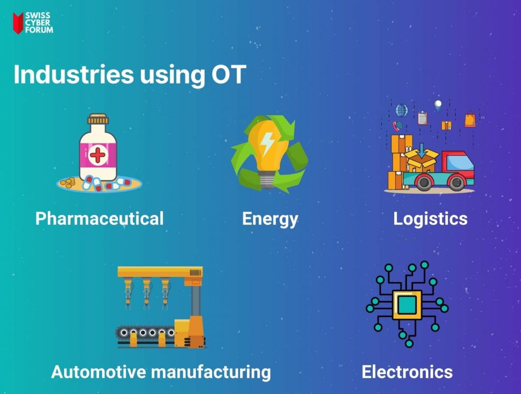 industries using OT