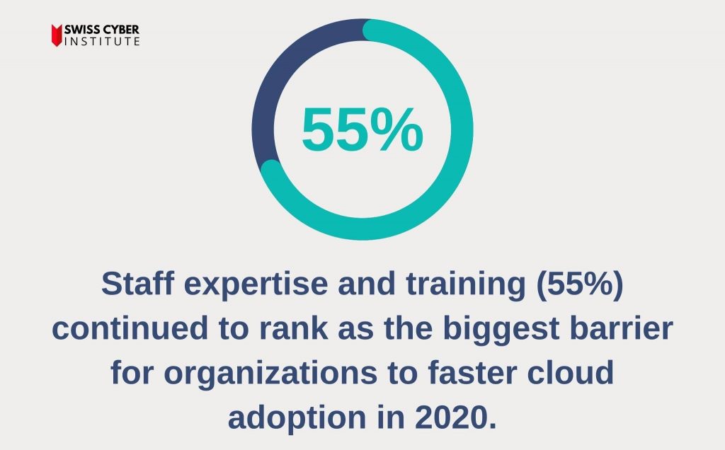 barriers to cloud adoption