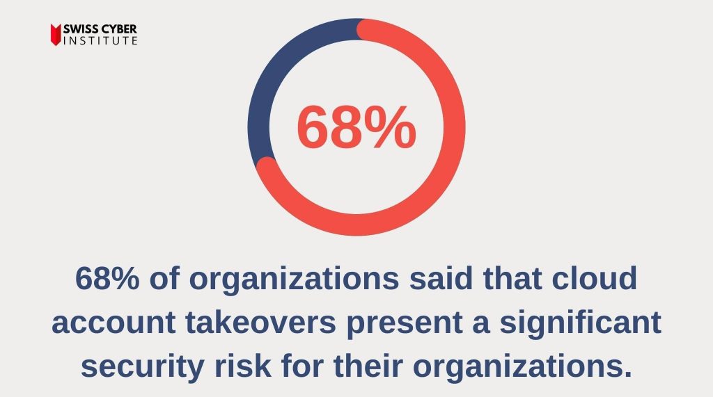 cloud security risks