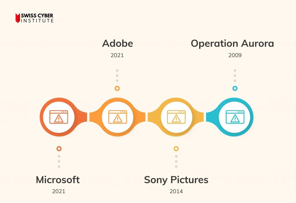 zero-day exploit examples