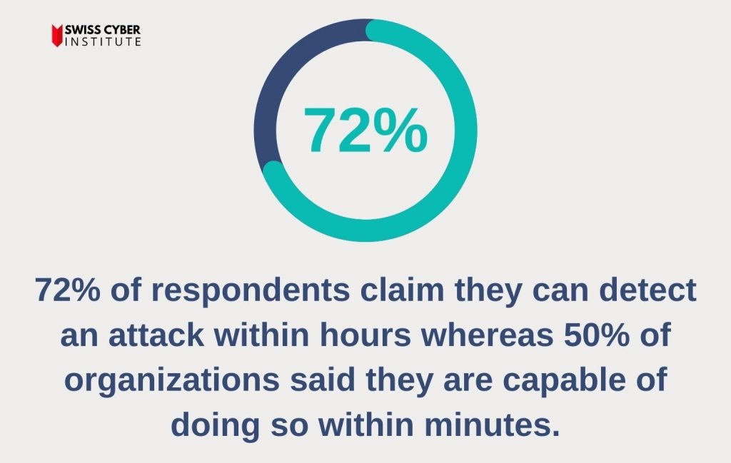 Malware-Angriffsstatistik