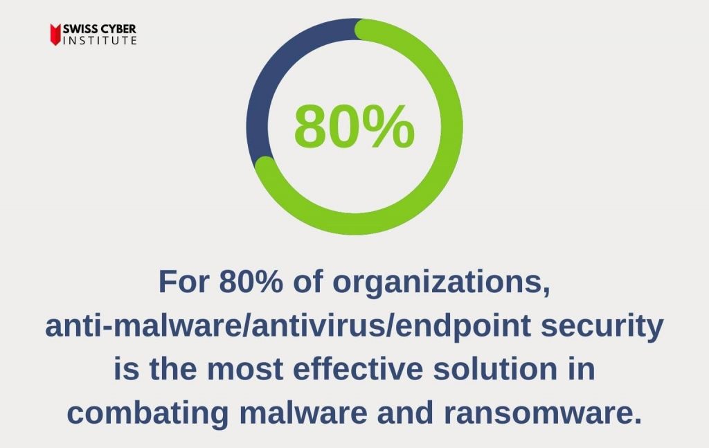Malware-Statistik 2022