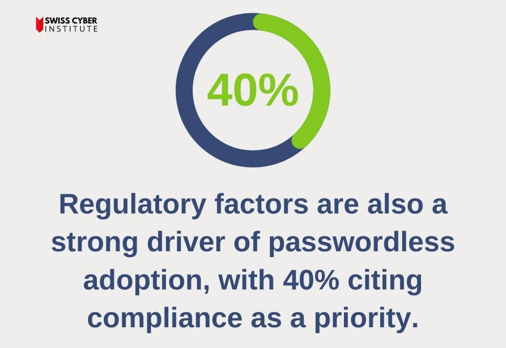 Fakten zur Passwortsicherheit