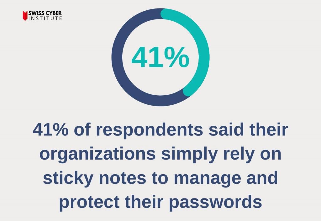 Statistik zur Passwortsicherheit